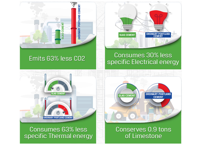 JSW Cement - low-carbon-pro