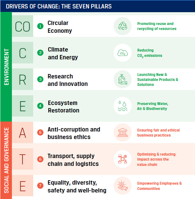 seven pillars